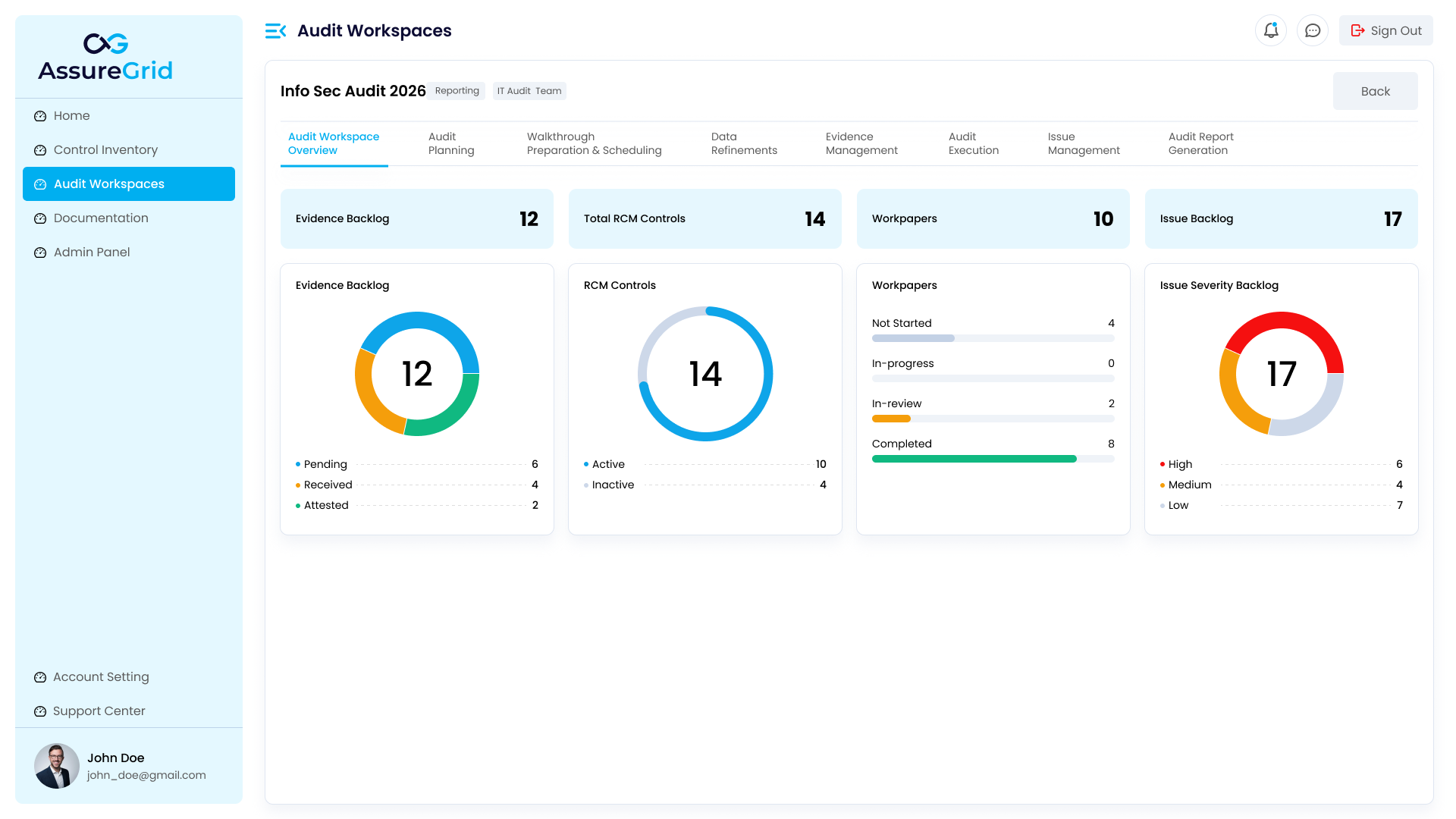 Workspace Overview Dashboard showing audit progress, stage status, and engagement context.