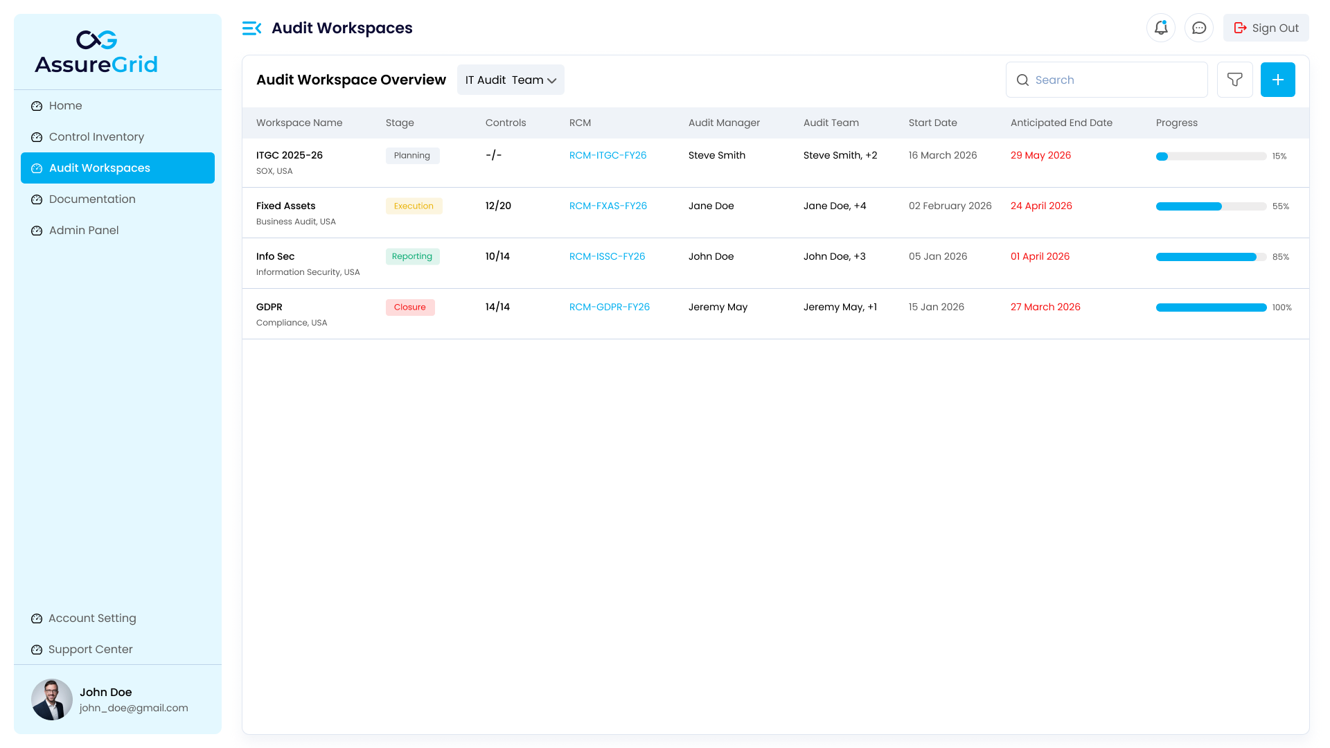 Workspace Overview showing summary metrics, charts, and pending review indicators.
